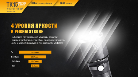Фонарь Fenix TK15UE2016bk TK15UE2016bk от прозводителя Fenix