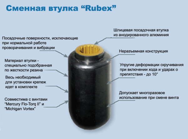 Комплект втулочный RBX-102 RBX-102 от прозводителя Solas