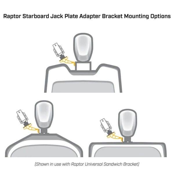 Raptor Jack Plate Adapter Bracket - Starboard, 2" Setback, 6" Rise, White 1810367 от прозводителя Minn Kota